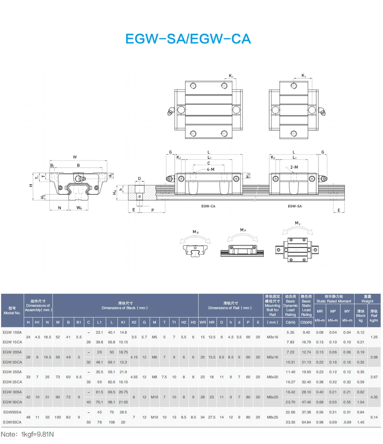 Eg Series Linear Guideway Linear Rail Egh15 For Automation Devices ...