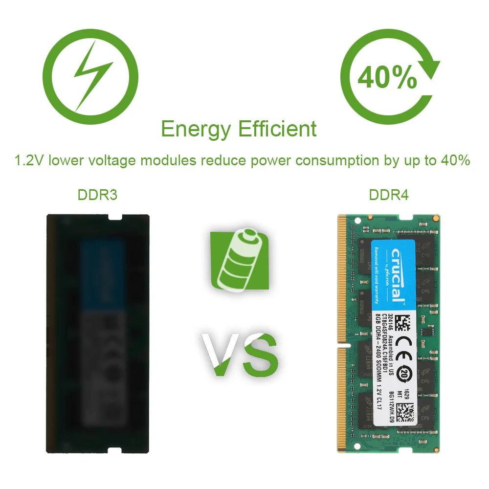 Crucial Laptop RAM Upgrade to 8GB DDR3 1600mhz Memory