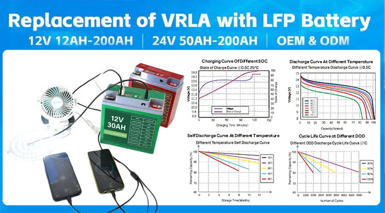 Portable Power Station