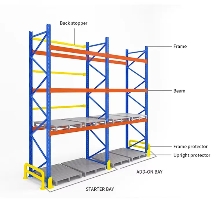 Multirack Pallet Racking and Shelving Systems Heavy Duty Rack 2000kg ...