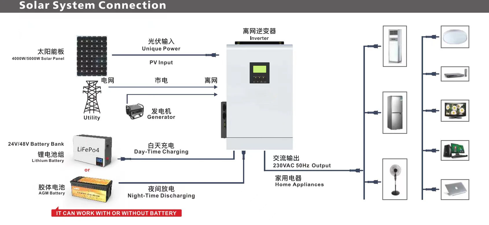 Wholesale Price From China 5kva 5kw Solar Off-grid And On Grid Inverter ...