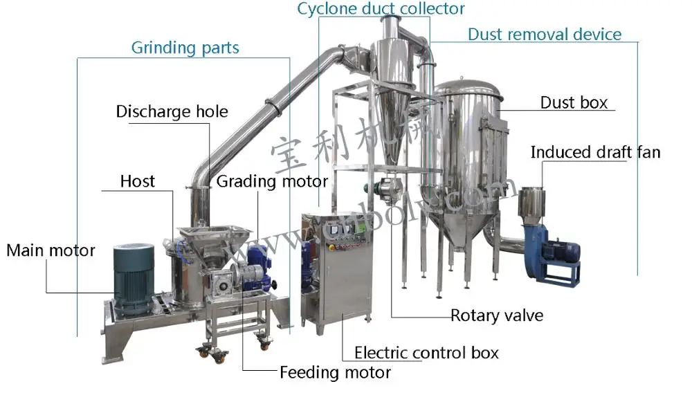 Super Fine Tapioca Powder Grinding Mill Machine