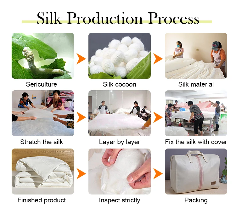 Handmade 100 Mulberry Silk Duvets Custom Natural Silk Duvet Buy High