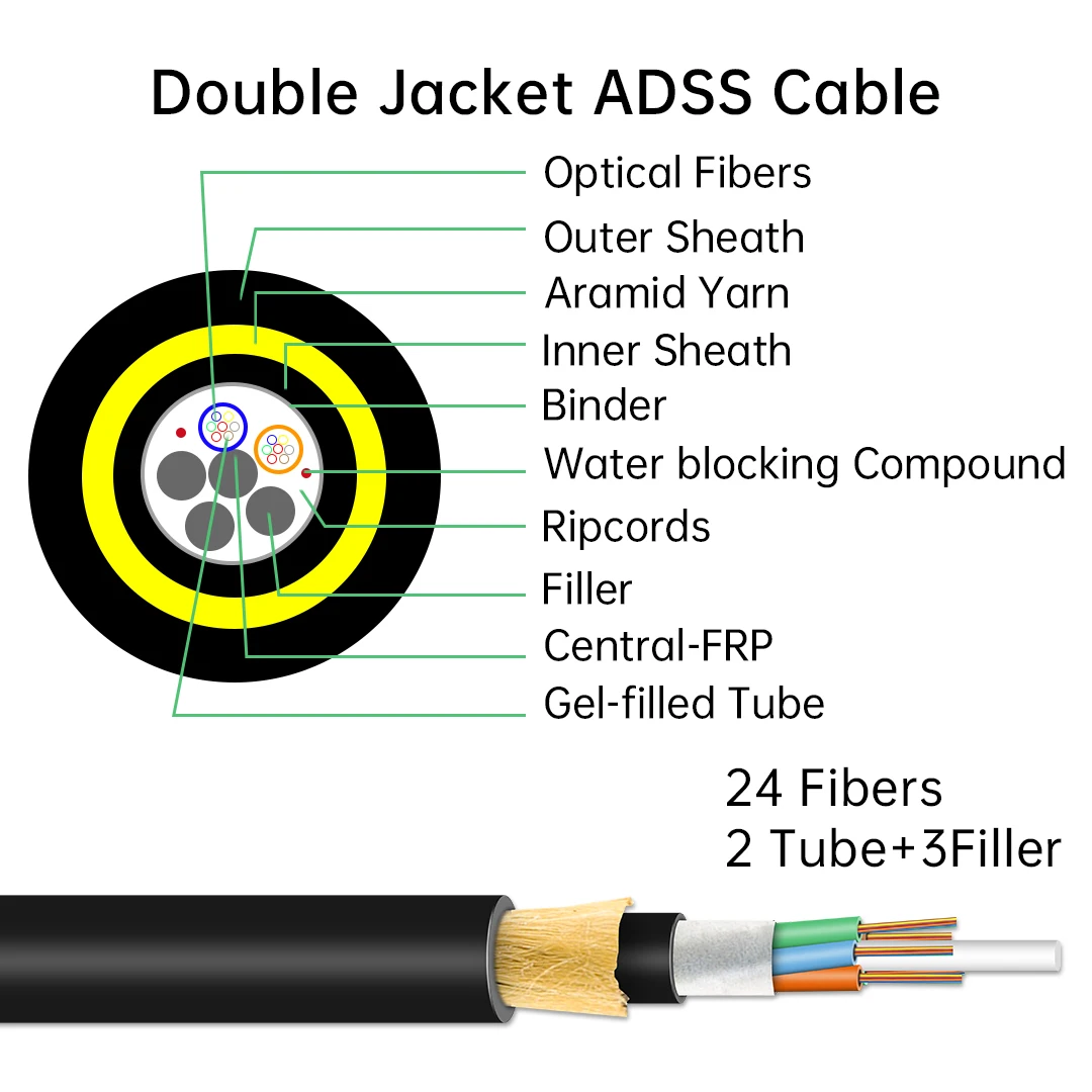 Outdoor ADSS Cable 1KM 2KM Single Mode 6 8 12 24 48 96 Core FTTH Aerial ...
