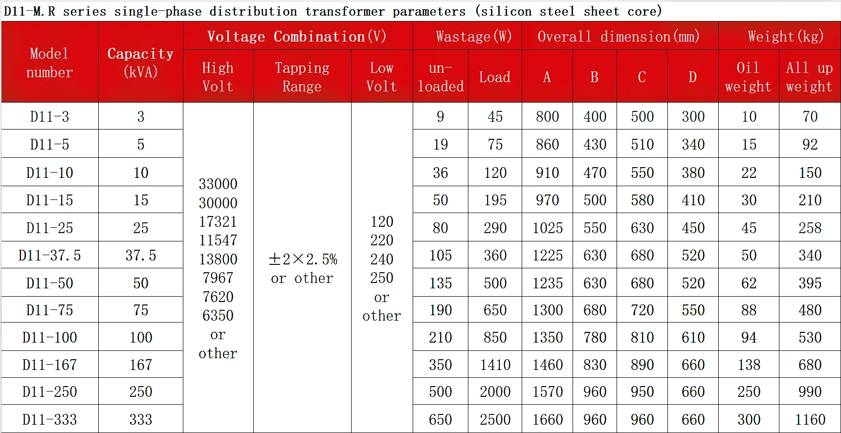 Single-phase Source Transformer Single-phase Source Transformer