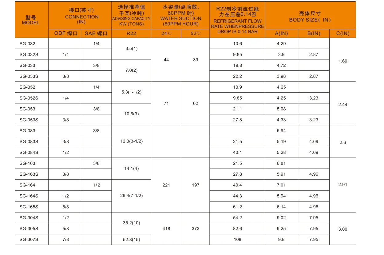 1.5 SG SERIES High Performance Filter Cylinder Refrigeration & Heat Exchange Parts S Series Solid Core Liquid Line Filter Drier