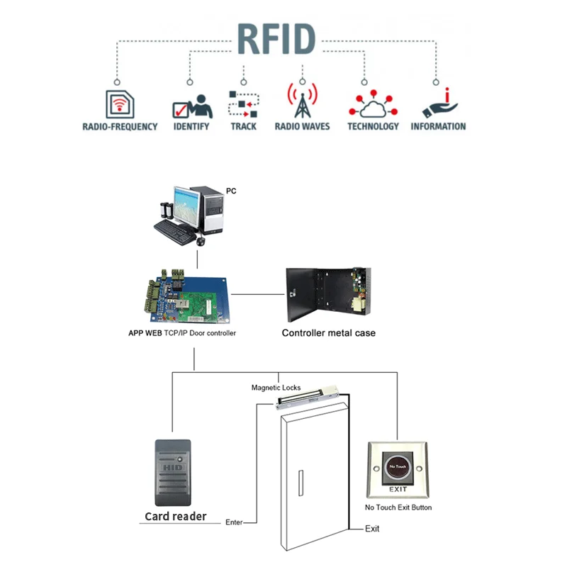 Hid Icalss Card Reader 13.56mhz Iclass Reader Hid Global Iclass Smart ...