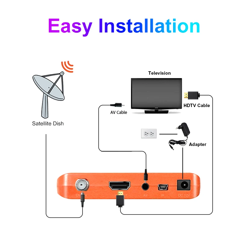 2025 DVB-S2 Small Satellite Receiver  Free to Air MeeCast Mini Full hd Dvb-s2 Satellite Fta Decoder