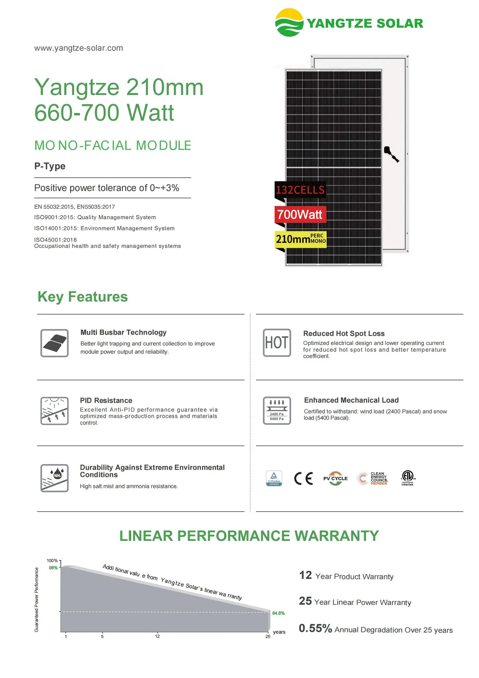 Yangtze Solar Panels - High Efficiency for Flat Roof Mounting
