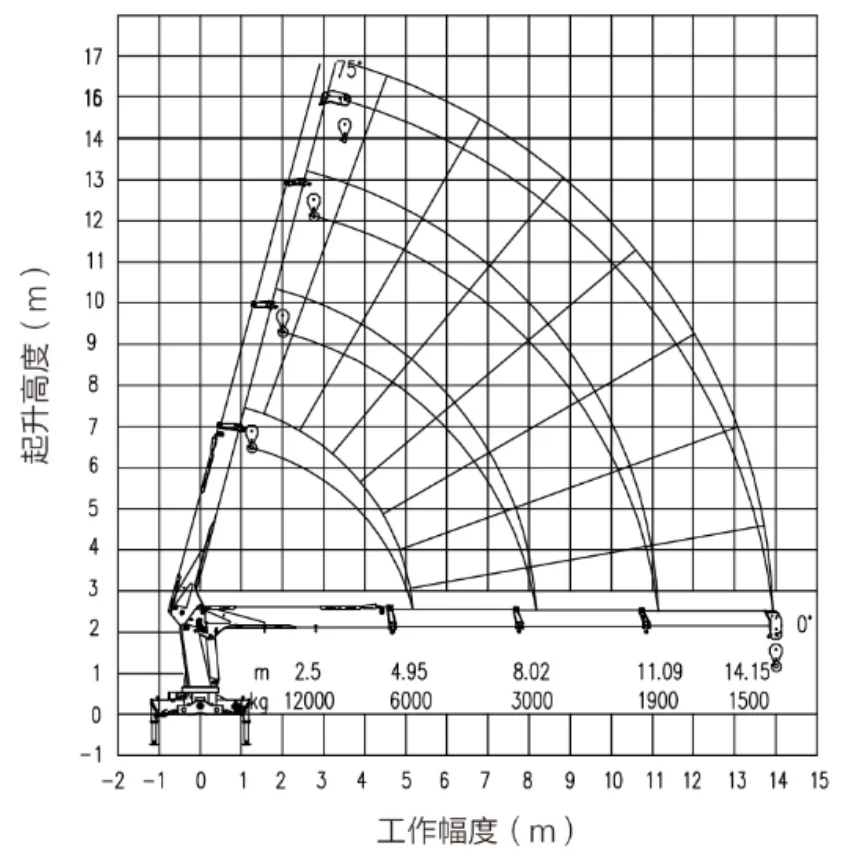 Truckmounted Crane F3000 6*4 Truck 12 Ton Sqs300 Crane Hot Sale Buy
