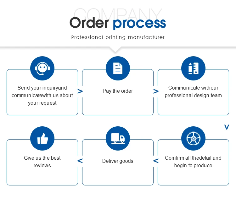 Custom Printed Children's Book Full Color Eco-Friendly Printed on Demand Using Cardboard Art Paper Coated Paper Offset Paper manufacture