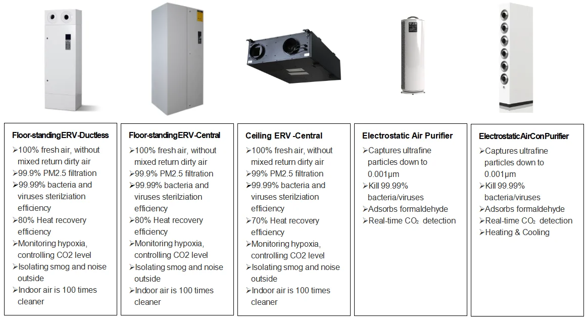 Centralized Energy Recovery Ventilator, ERV, 120m2 - detail 72