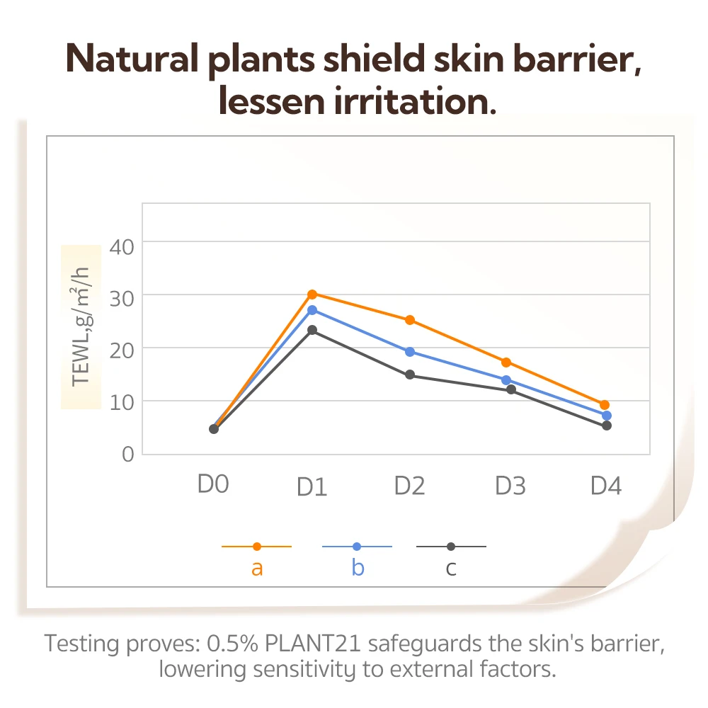 Lanbena Private Label Best Makeup Brighten Niacinamide Vitamin c Facial Toner 150ml Radiance Whitening Facial Toner supplier