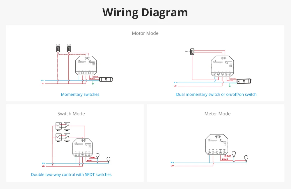 Insights into DUALR3's Three Working Modes – Switch, Motor, and Meter Modes  - SONOFF Official