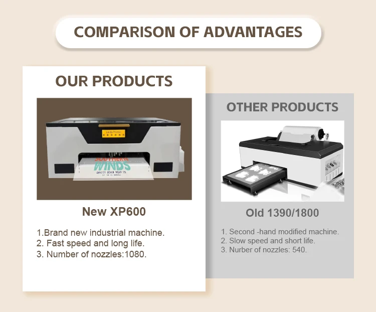 Brand New Full-Automatic DTF Printer A3/A4 Size Epson XP600 Print Head Stainless Steel 1 Year Warranty