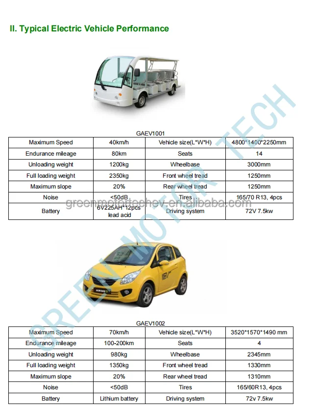 Low Price Good Quality Suzuki (maruti) 800 Alto Swift Wagon R Etc Small Car Retrofit Or