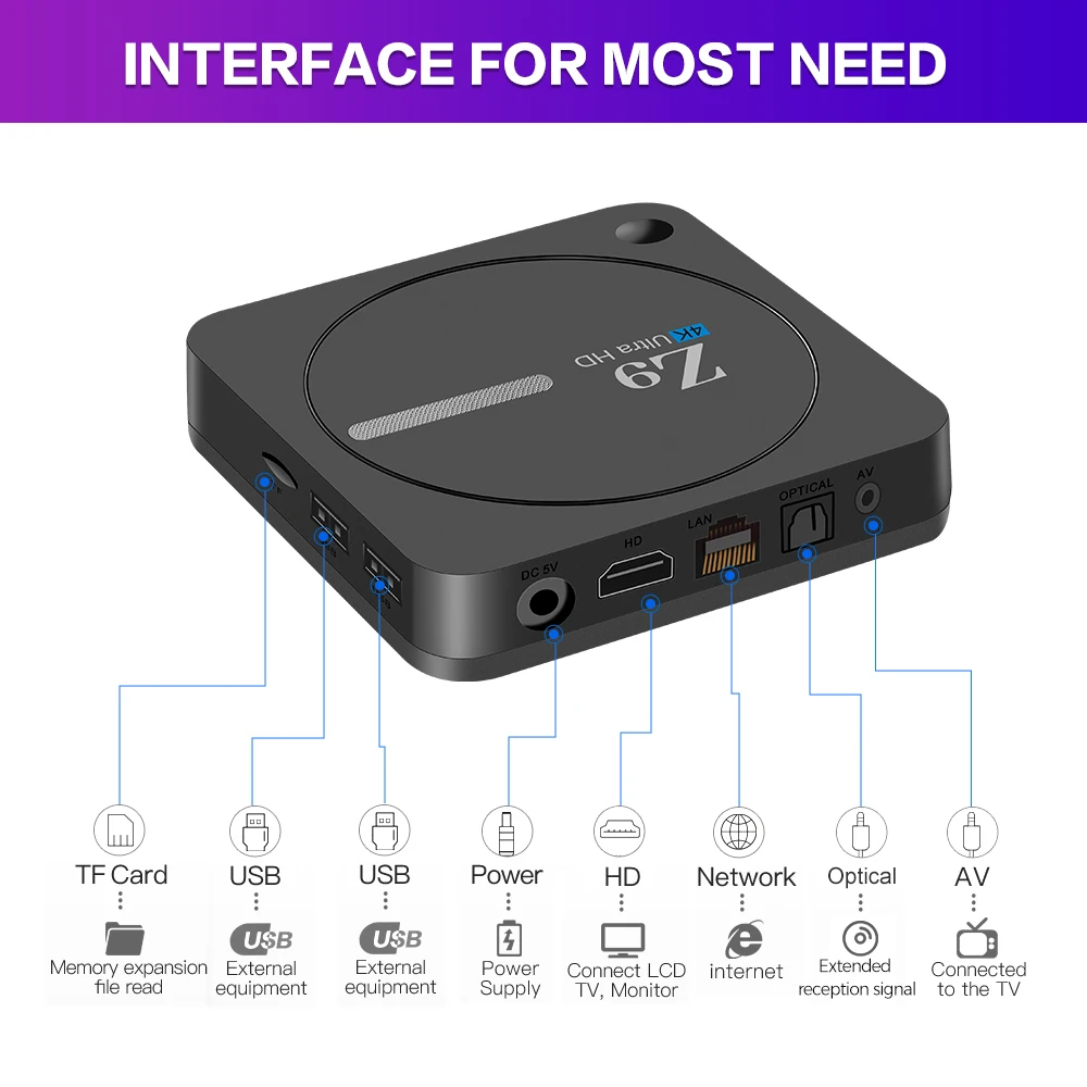 OTT Android Box Z9 Smart RK3528 - 8K Dual-Band Wifi