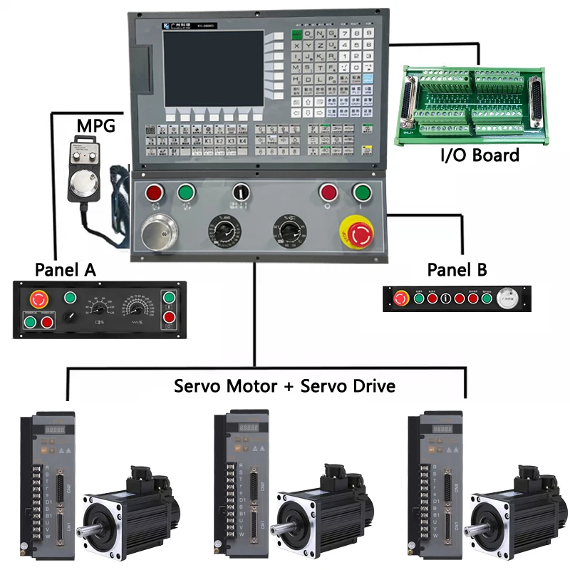 Horizontal universal milling machine system CNC milling controller CNC ...