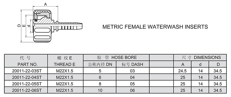 High pressure flexible hose fittings professional manufacture custom hydraulic pipe fitting