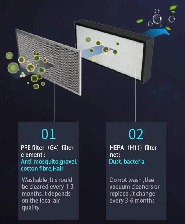 Purification System Hepa Filter, 220V-240V, Battery - detail 10