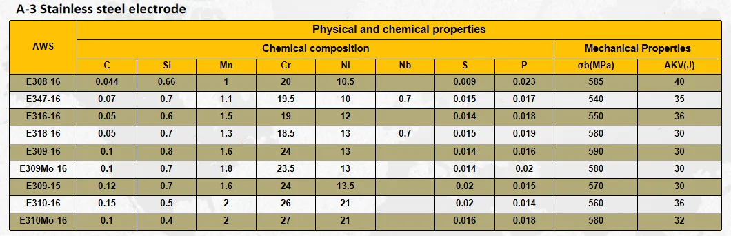 Mild Steels Covered Welding Rod Rutile Acid Electrode Che422 J422 E4303 ...