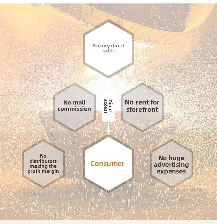Competitive advantages