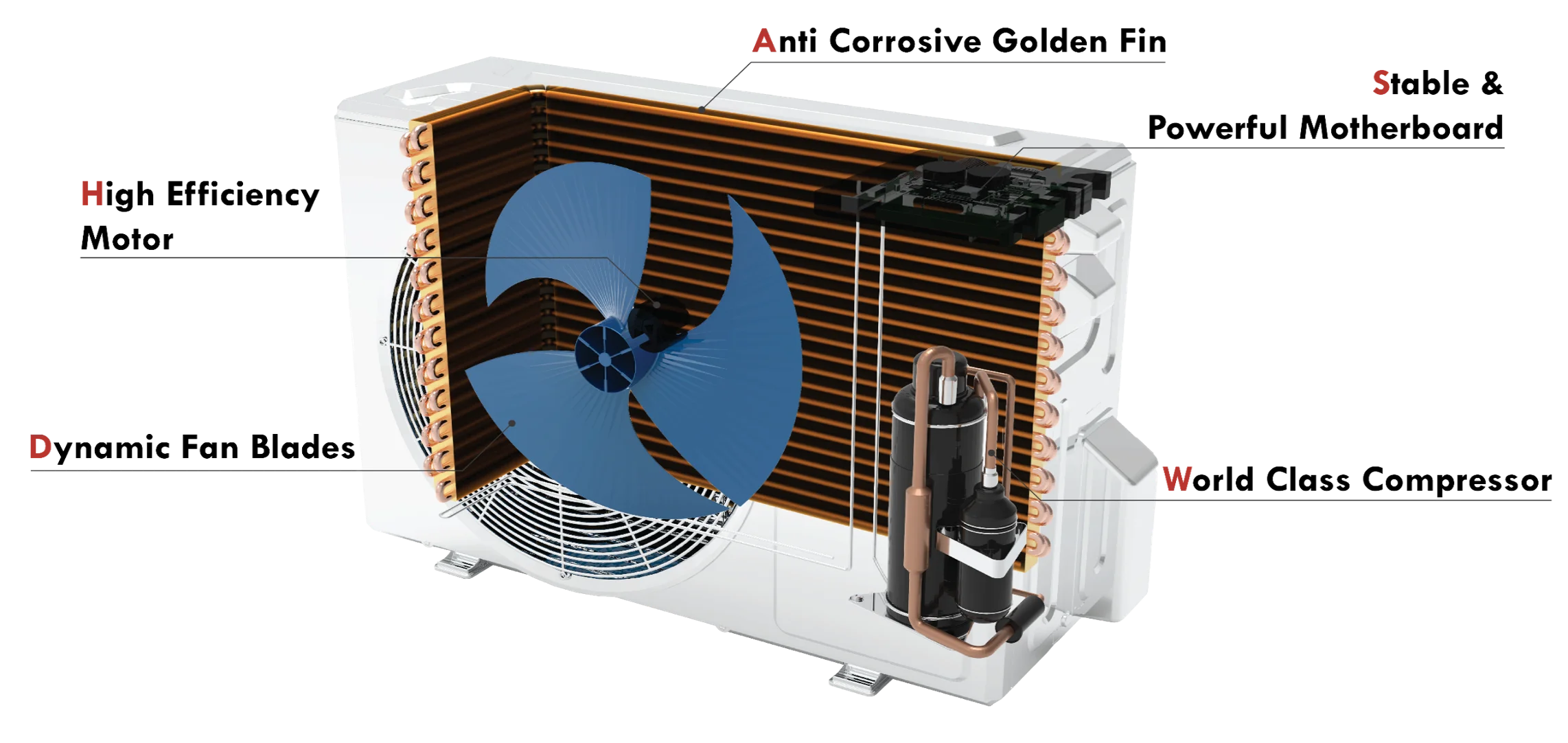 EU Standard Split Type 24000BTU R32 Gas 50HZ Inverter Cooling Heating air Conditioner