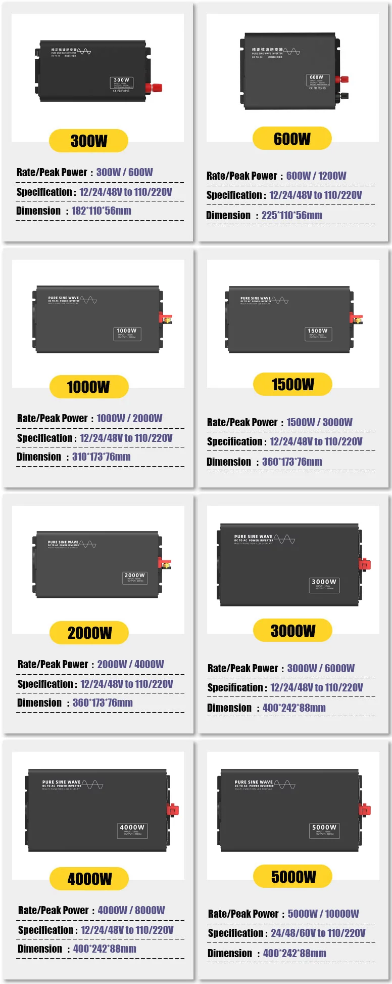 300w-5000w Model List New