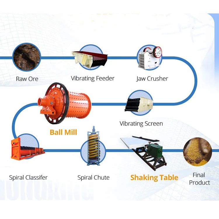 Factory Price Gold Ore Extraction Machine Copper Mining Equipment With Smelter Lithium Ore Processing Plant