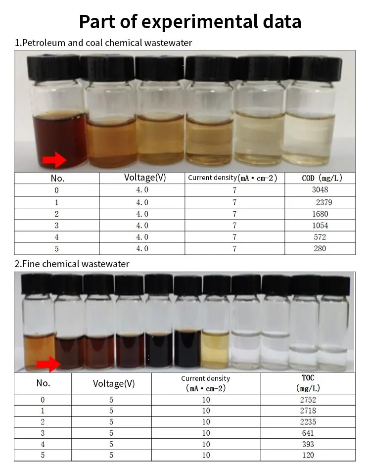 Electrochemical Super Oxidation Bdd Industrial Wastewater Treatment
