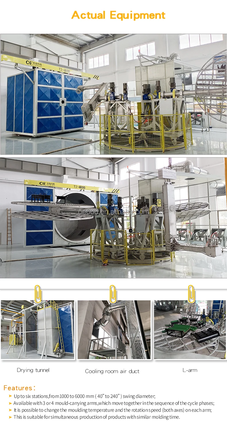 Carrousel Rotomolding Machine With 3 Or 4 Mouldcarrying Arms Buy