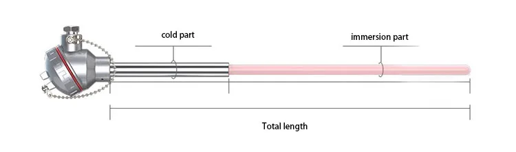B Type Thermocouple Sensor