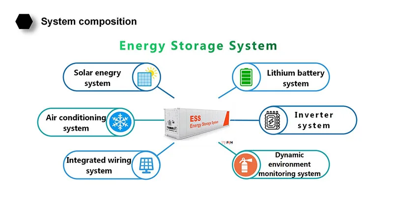 On Off Grid 1000Kw High Capacity Solar Power Bank 1Mwh Wall Battery ESS Container