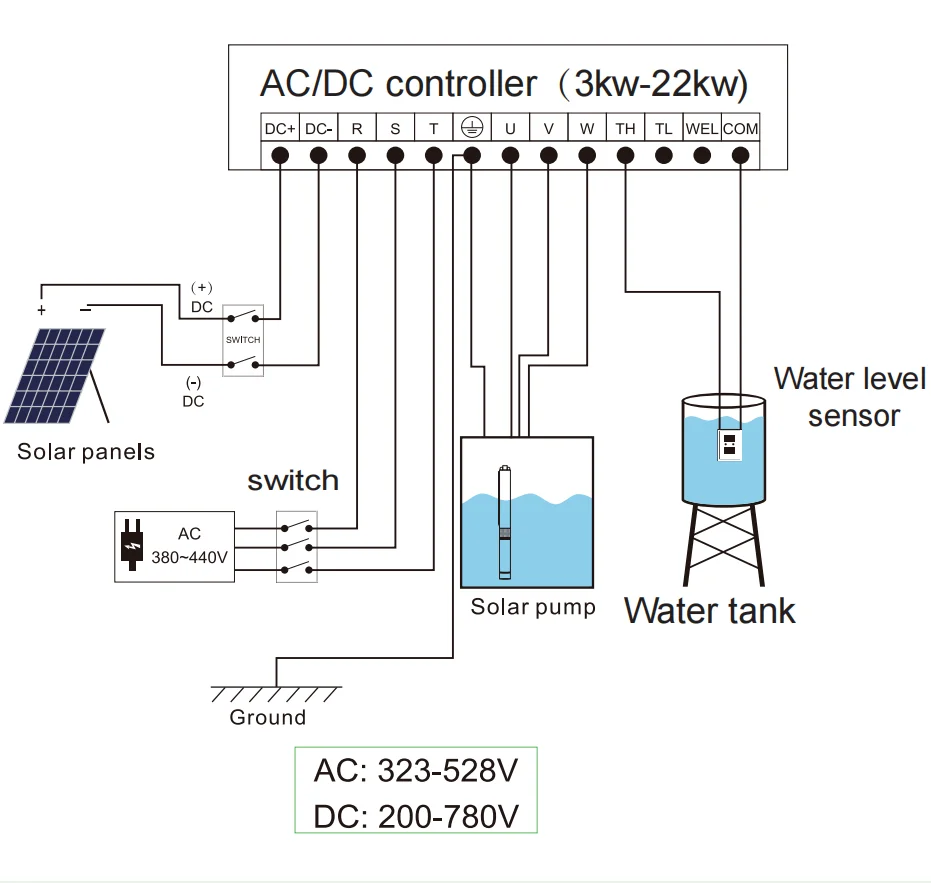 1 hp to 25 hp High Capacity  Solar Water Pump Deep Well Pump