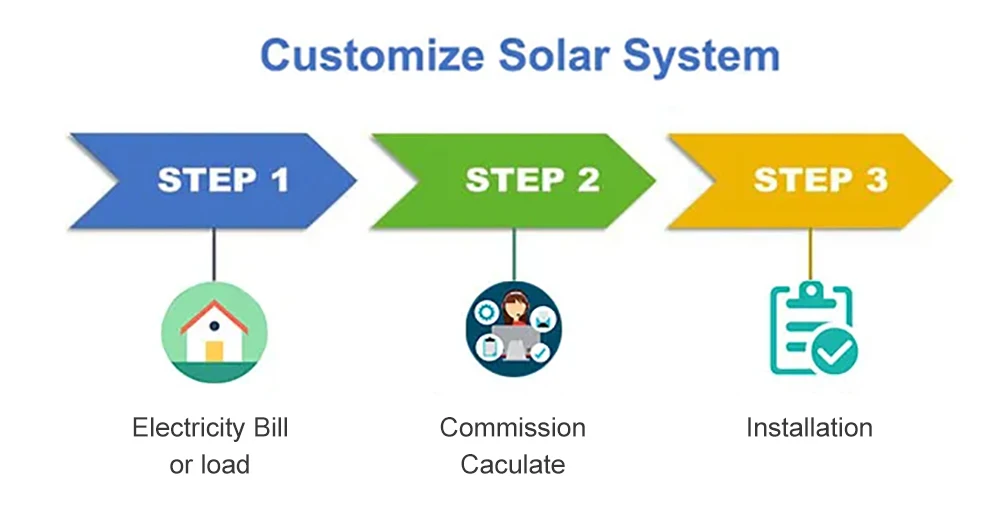 Eitai Full Set Solar Power Hybrid System 5kw 10kw 15kw 20kw Solar Panel