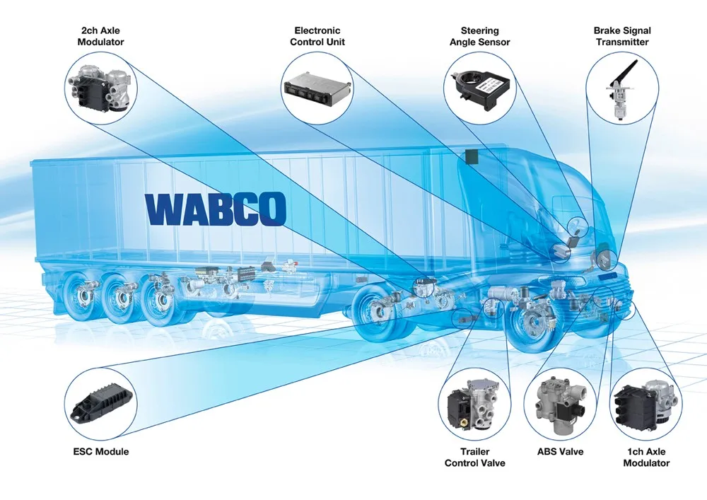 диагностическое оборудование wabco для грузовых автомобилей и прицепов