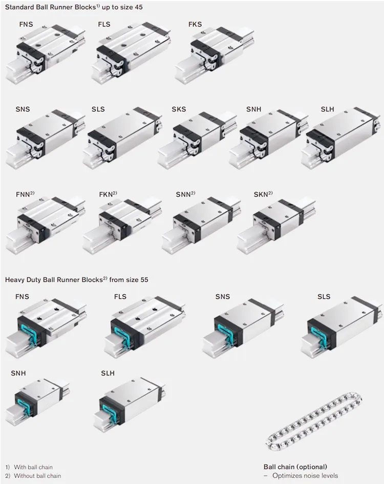 R166571420 Rexroth Khối Đường Ray Cầu Trượt Khối Đường Ray Dẫn Hướng Chuyển Động Tuyến Tính R1665 714 20 Khối Đường Ray Chuyển Động Tuyến Tính CNC