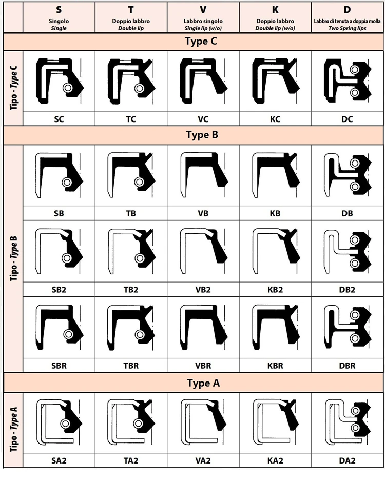 TTO Oil Seals Durable and Versatile Solutions for Industry