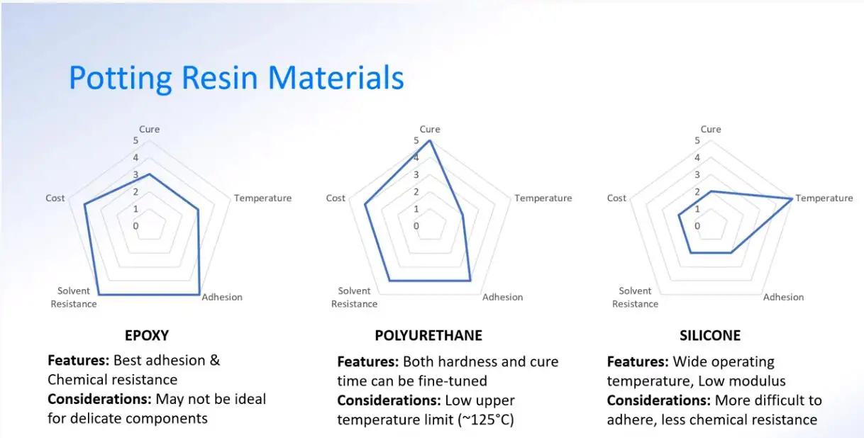 Línea de producción de adhesivo al vacío 2 Parte Máquina automática de distribución de pegamento 4