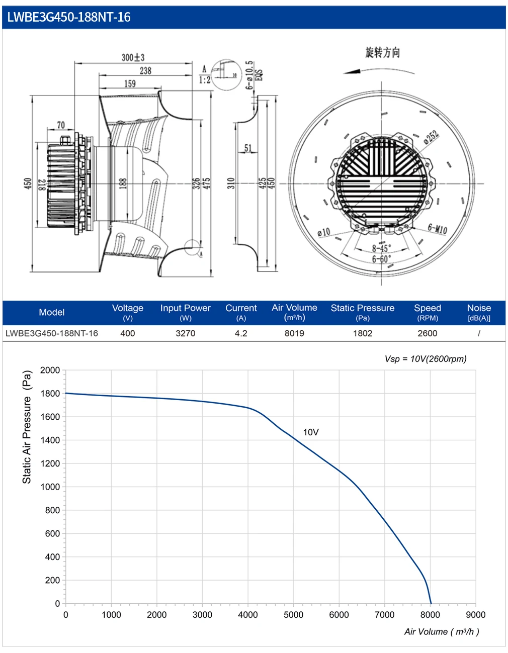 Cooling Plastic Multi-wing Impeller, 450mm, Centrifugal - detail 18
