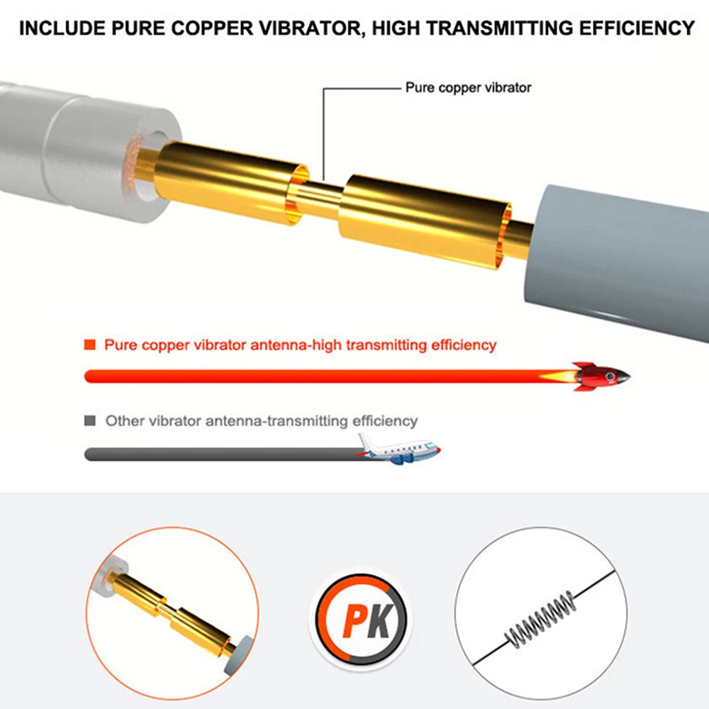 Antenne LoRa 868/915 MHz 12 DBi Fibre De Verre - Omni Extérieure - Connecteur N Mâle - Pour IoT, Helium