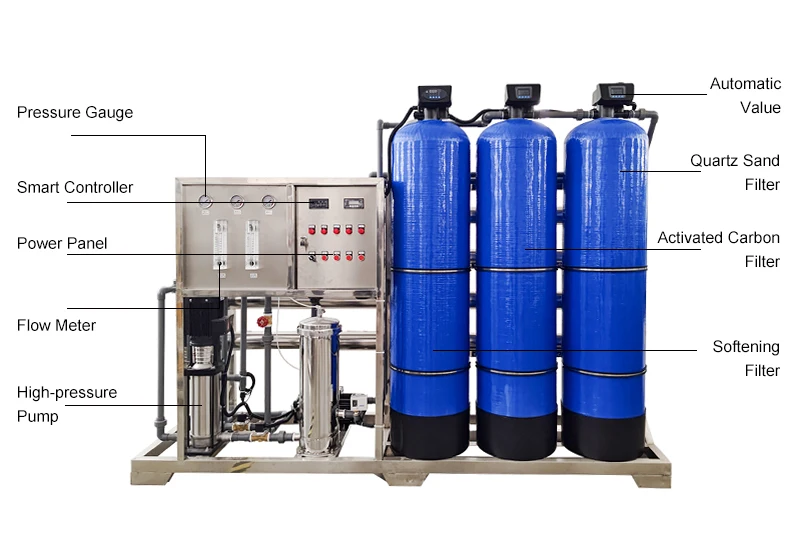 Gy2000-13y4040-a02 2000lph Drinking Water Treatment Plant Ro Water ...