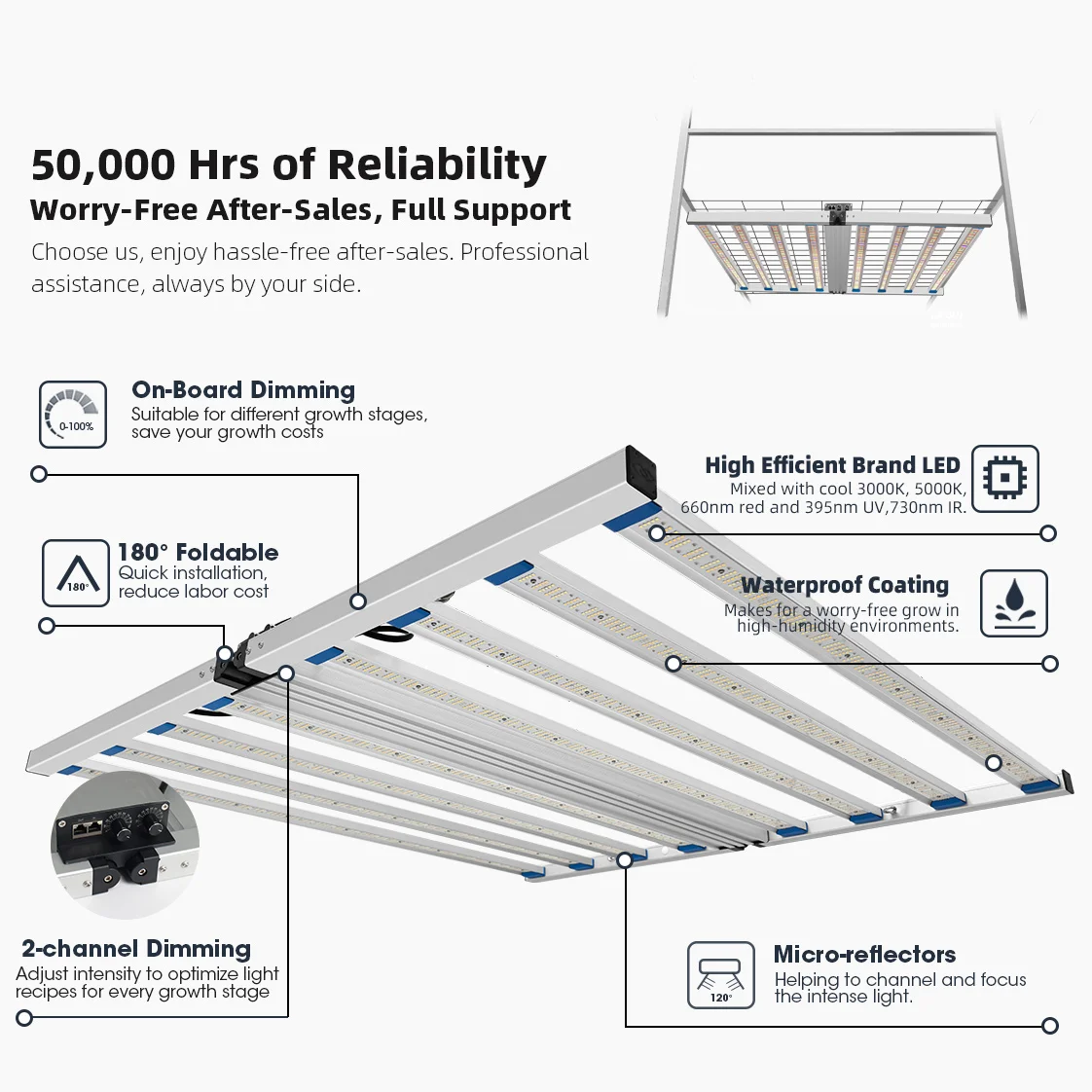 Sunplus Professional Smart Controlled 800W 860W Led Max Yield Grow Commercial Light Manufacturer