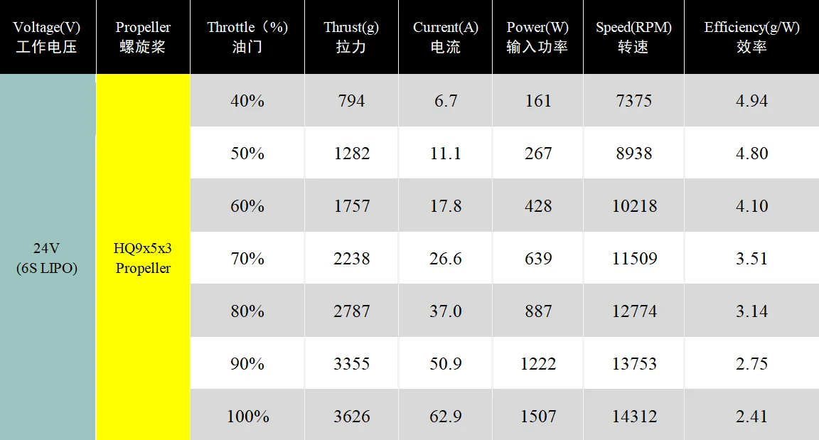 [�˾���ũ] 30418005 [Hobbywing] XRotor 3110 900KV �귯������ ���� - 4~6S �Է�, 8~9��ġ ���ӻ�� 4