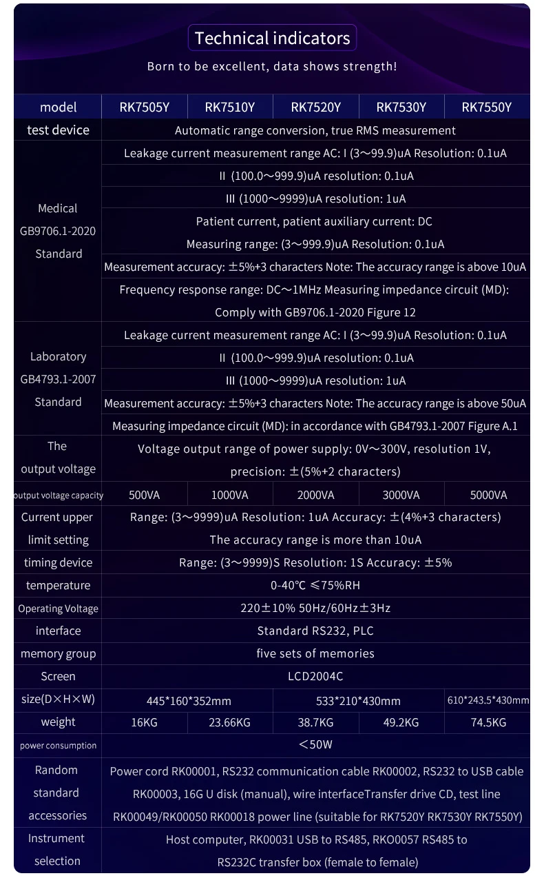 Rk7505y Ac Dc Medical Leakage Current Tester Leakage Price Programmable