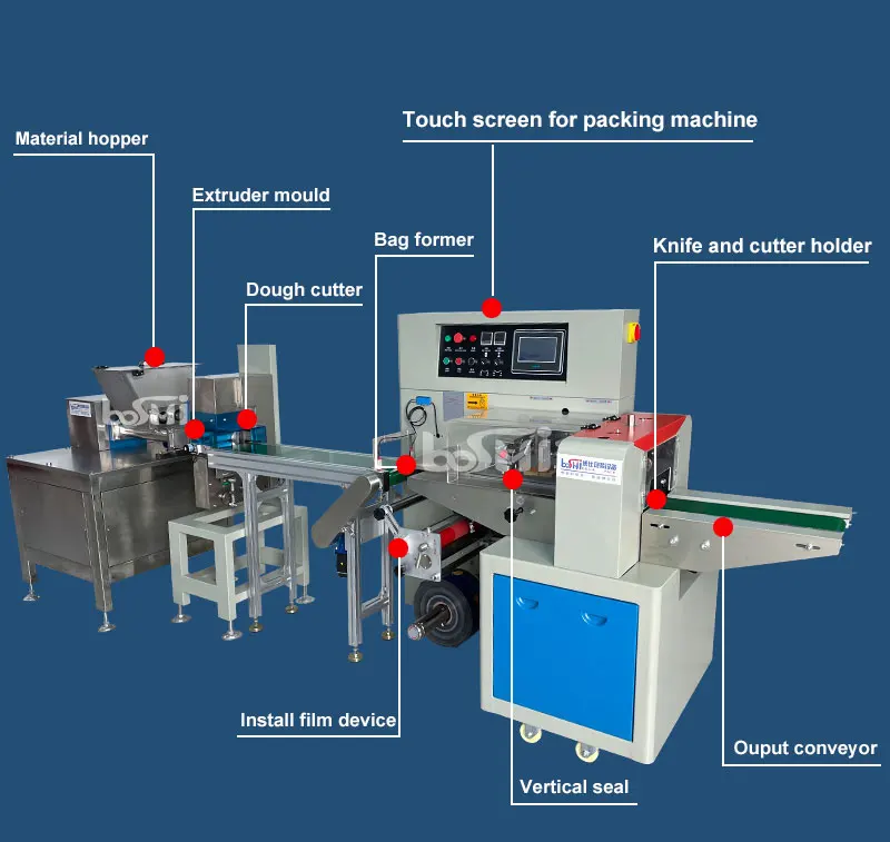 Fully Automatic High Speed Play Dough Clay Extruder Machine Acupuncture Paste Sugar Fondant Modeling Clay Mud Packing Machine