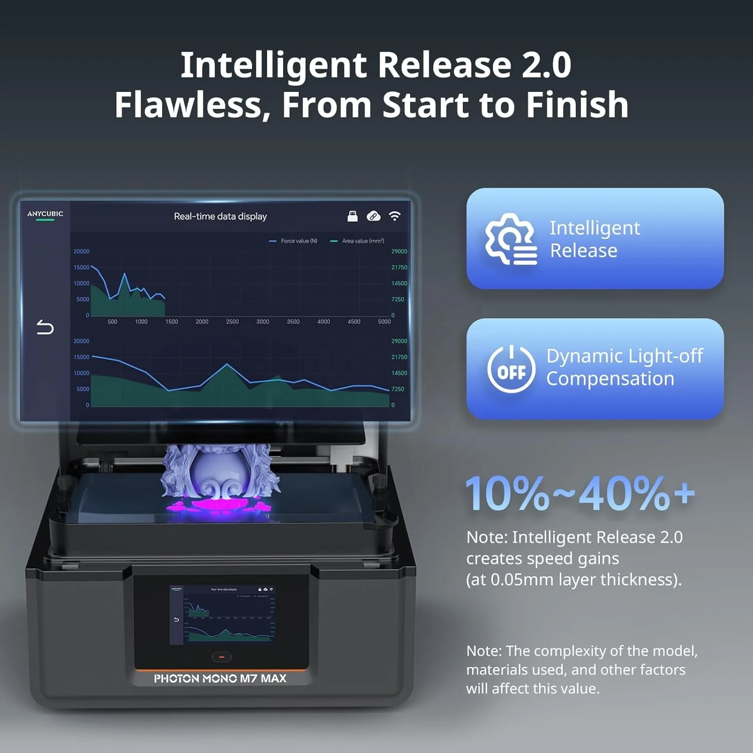 ANYCUBIC Photon Mono M7 MAX - High Speed Resin 3D Printer