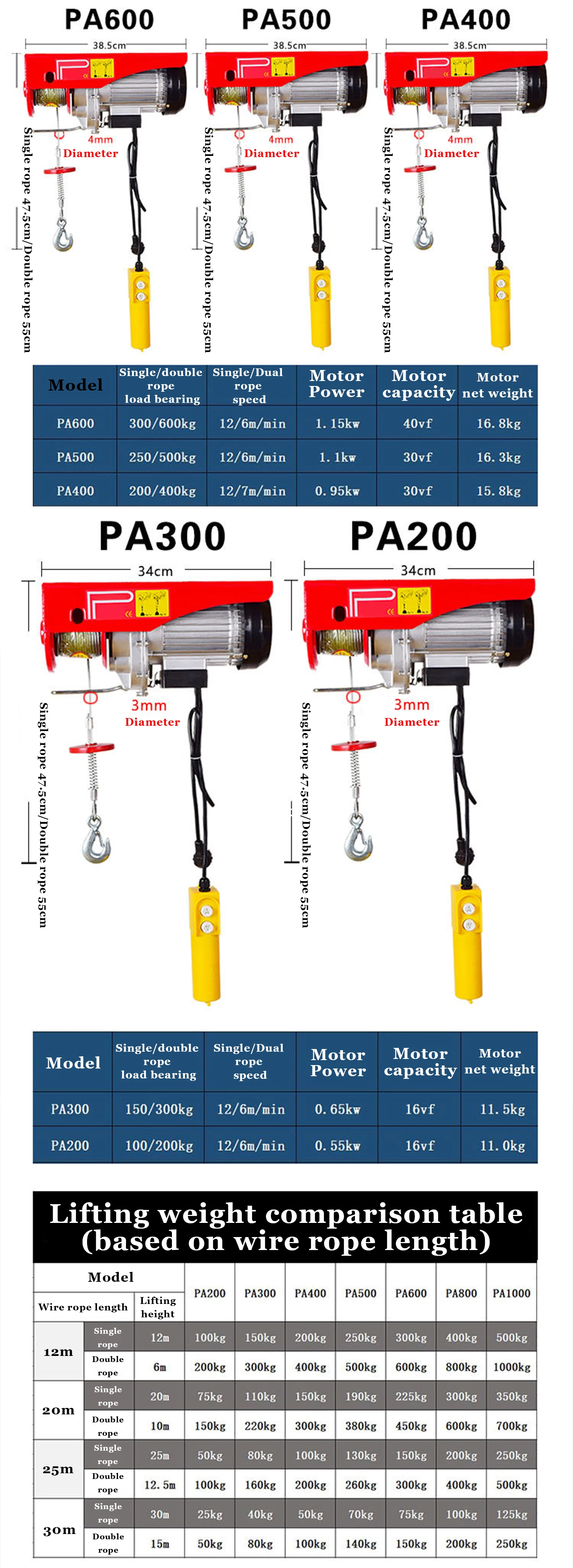 Hot Sale Small Capacity Micro Electric Rope Hoist 800kg Remote Control