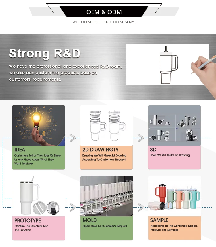 Custom 40 Oz Insulated Double Wall Stainless Steel Patent Lid Tumbler With Handle Travel Coffee Mug for Office Gift Set details