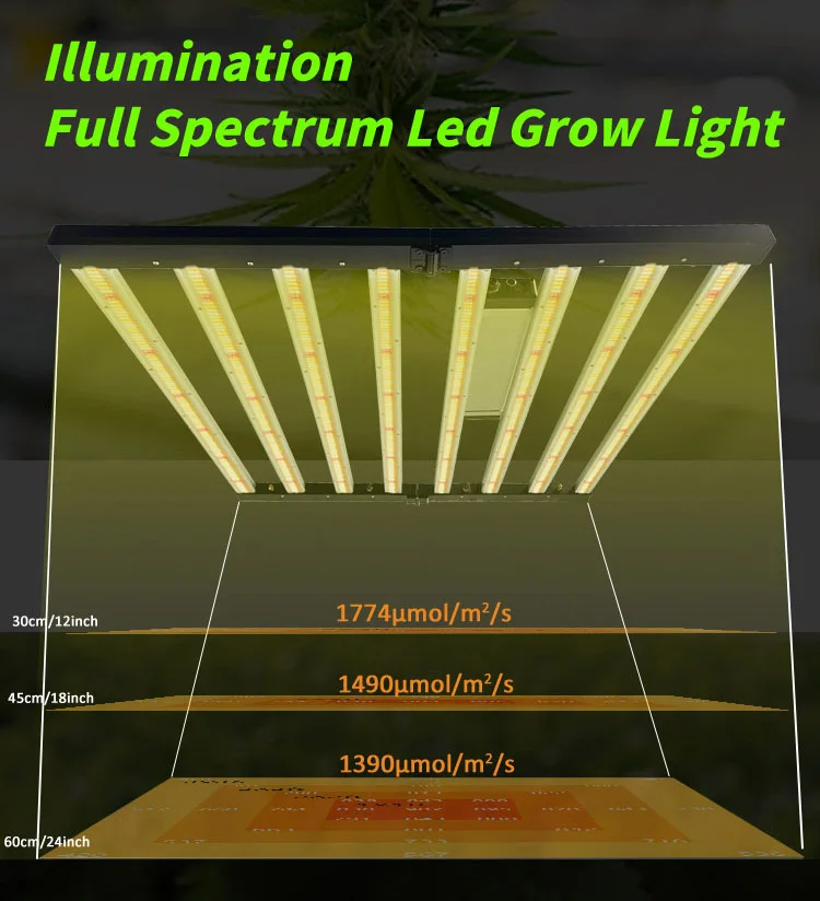 1000W LED Grow Lights for Seedlings Efficient Plant Lamp